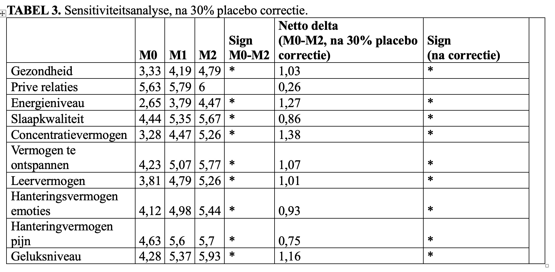 Zen.nl, Zen, meditatie, leren mediteren, zenmeester, Rients Ranzen Ritskes, online meditatiecursus, long COVID, onderzoek, evaluatie, ontspanning, energie, concentratie, klachten, positief effect, stressregulatie, herstelprocessen, aandachtstraining, ademhaling, gezondheid, zenuwstelsel, welzijn, zelfcompassie, acceptatie, stemming